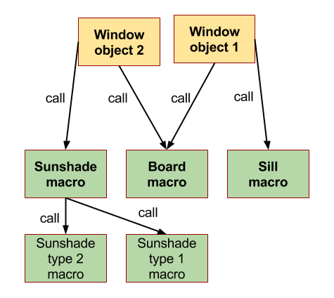 08. Subroutines, macro objects | GRAPHISOFT GDL Center