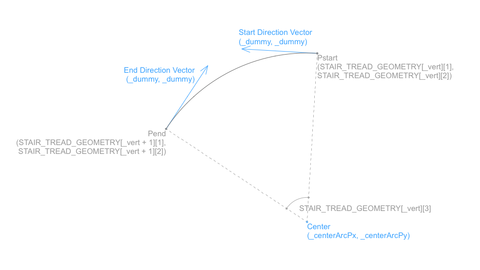 Tread | GRAPHISOFT GDL Center