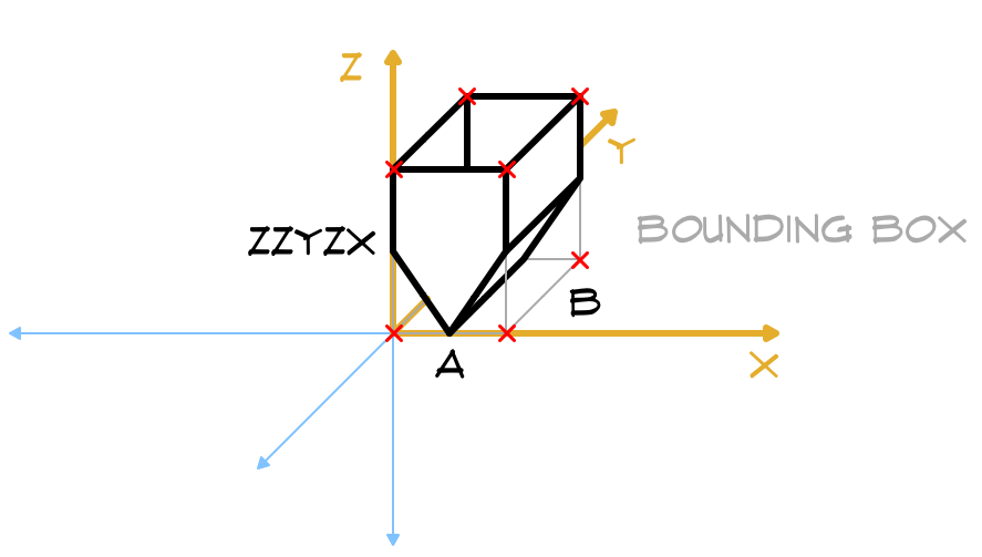 Coordinate Transformations in General GRAPHISOFT GDL Center