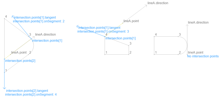 Using BasicGeometry macro | GRAPHISOFT GDL Center