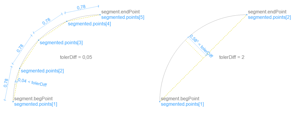 Using BasicGeometry macro | GRAPHISOFT GDL Center