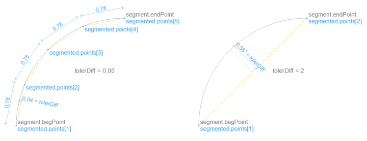Using BasicGeometry macro | GRAPHISOFT GDL Center