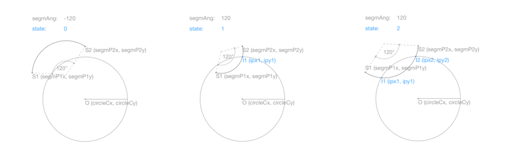 Using BasicGeometricCalc macro | GRAPHISOFT GDL Center
